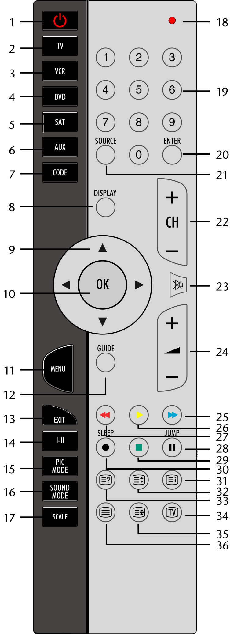 Pilot 1. Przycisk STANDBY do włączania i wyłączania telewizora LCD. 2. Przycisk źródła dla odbiornika TV: TV 3. Przycisk źródła dla urządzenia zewnętrznego: VCR 4.