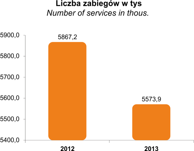- 27 - Zakłady lecznictwa uzdrowiskowego Na terenie województwa dolnośląskiego w końcu 2013 r.