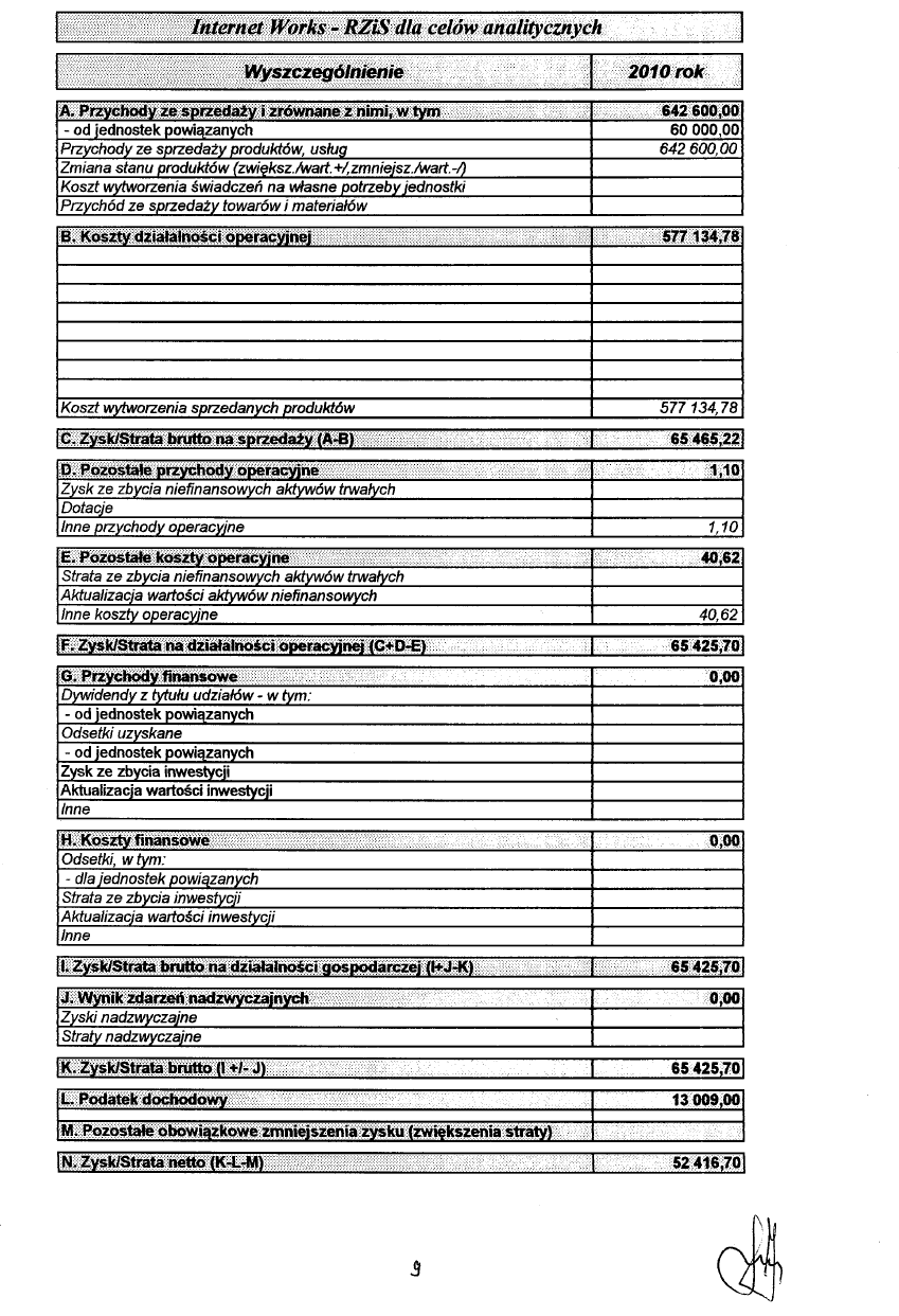 Dokument Informacyjny