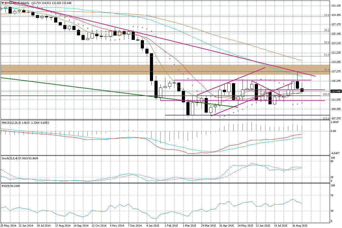 Mario Draghi dał do zrozumienia, że jest gotowy na wszystko, a ECB ma nieograniczone spektrum działania. W grę wchodzą zatem zmiany w QE (zwiększenie skali programu, lub wydłużenie go w czasie).