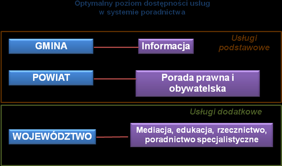 względy pragmatyczne, przede wszystkim konieczność stworzenia mechanizmów weryfikacji tych kryteriów, co wymaga nakładów sił i środków.