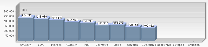 Statystyki w ostatnim okresie Z serwisu korzysta 36019 użytkowników z branży (stan na 16.10.