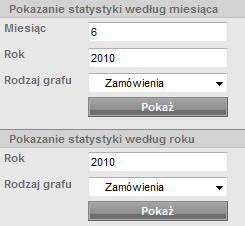 Raporty są wyświetlane w trybie przyjaznym dla użytkownika. Informacja na temat sprzedaży przedstawiona jest w czasie rzeczywistym.