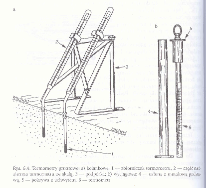 Termometr wyciągowy Termometr zwykły umieszczony w metalowej oprawie wykonanej z materiału dobrze przewodzącego ciepło ( mosiądz, miedź).