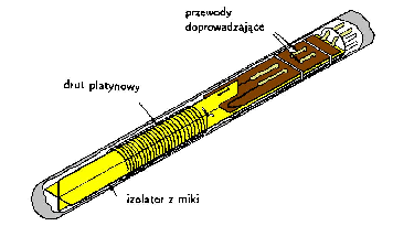 Termometry elektryczne W termometrach elektrycznych wykorzystuje się zależność oporu elektrycznego od temperatury. 1.