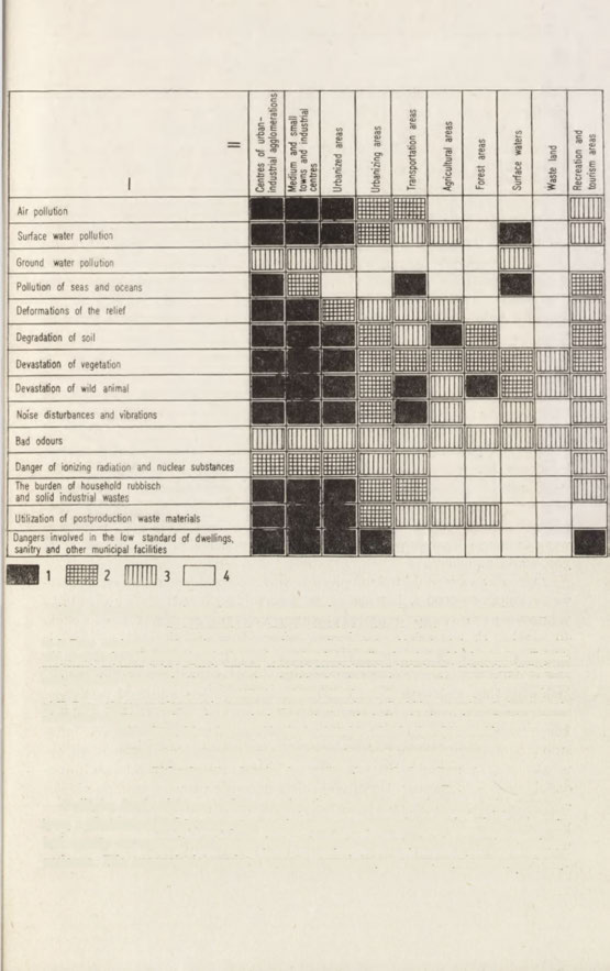 53 Rye. 2. Powiązania różnych typów zanieczyszczeń z obszarami planowania przestrzennego Zanieczyszczenia: 1 silne, 2 średnie, 3 słabe, 4 brak ad I.