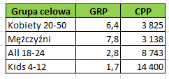 CPP wskazuje pośrednio na dopasowanie W