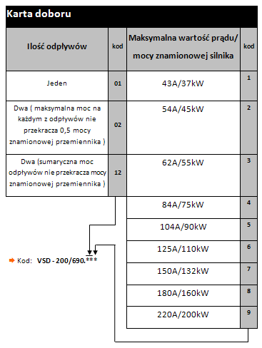 bezpieczeństwa, sterowanie lokalne lub zdalne (binarne lub cyfrowe), indywidualne zabezpieczenie dla każdego odpływu, przejrzysta wizualizacja stanów pracy - panel PSO.