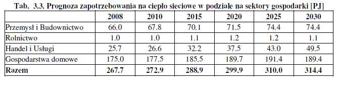 1. CIEPŁO SYSTEMOWE W POLSCE Aktualizacja