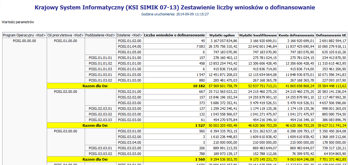 4.1.1.8 Podgląd wyników raportu Aby zweryfikowad utworzony raport należy przełączyd się na zakładkę Wyniki. W oknie Układ złożony możliwy jest podgląd wyników raportów.