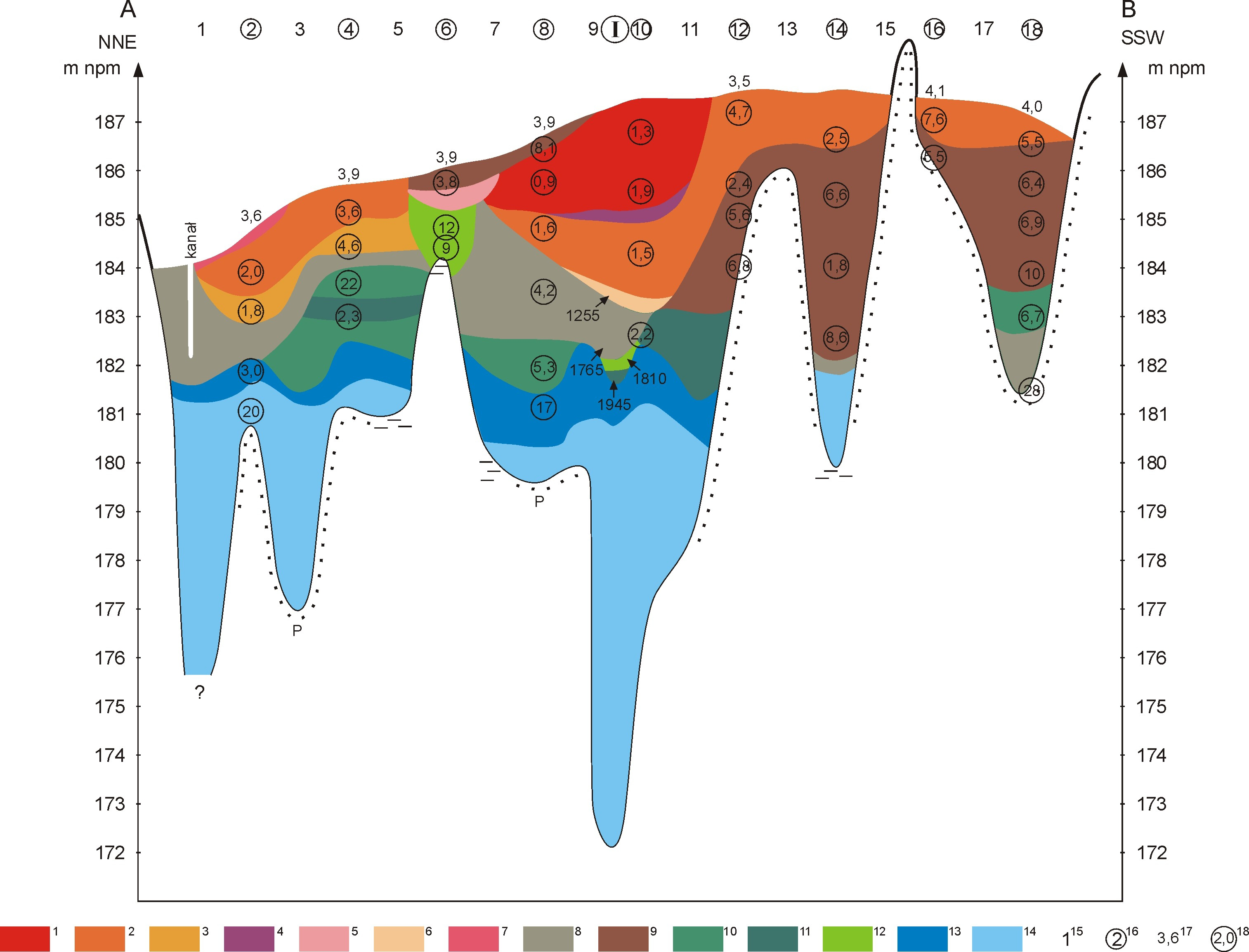 Fig. 2. Geological cross-section AB of Mechacz Wielki.