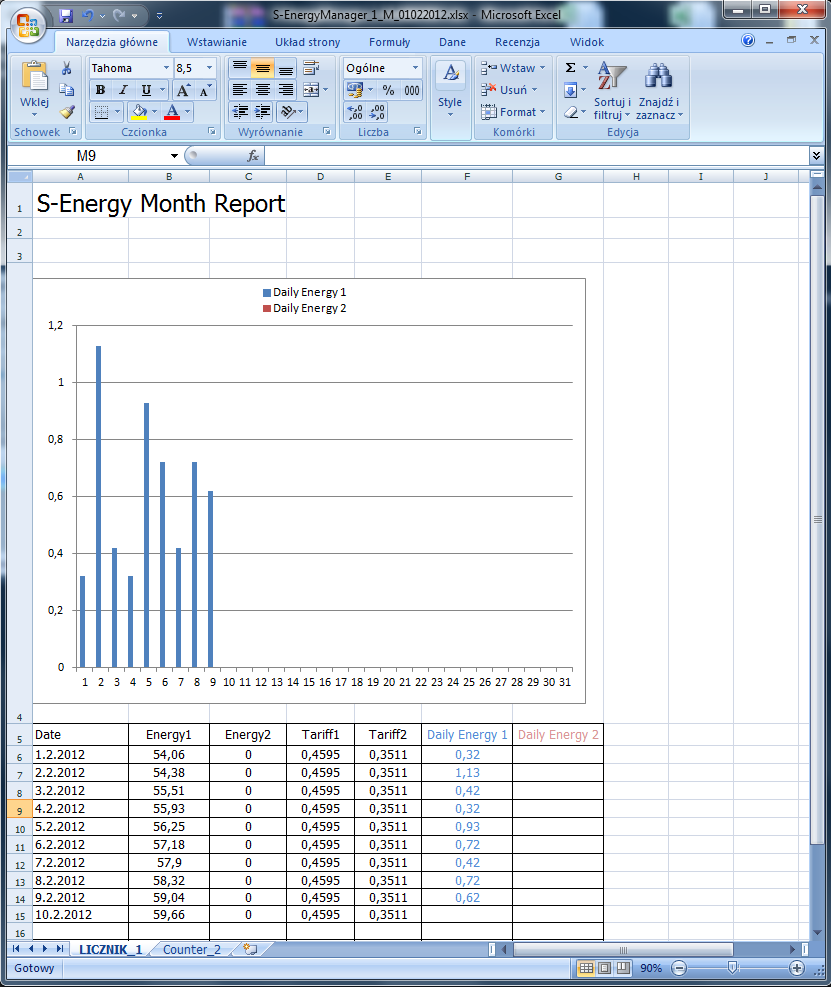 Dwukrotne kliknięcie na wygenerowany plik spowoduje uruchomienie programu Microsoft Excel: Wygenerowany w ten sposób raport zawiera osobną zakładkę