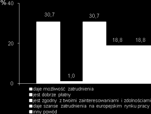 Ryc. 1.