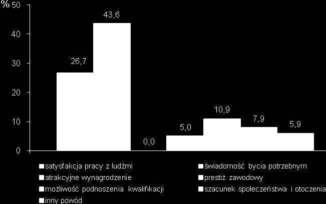 (10) Czy swoja przyszłość wiąże Pani/Pan z obecnym zawodem? (17) Czy lubi Pani/Pan swoją pracę na stanowisku pielęgniarki/pielęgniarza?