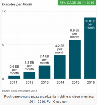 wpływu Mobilna