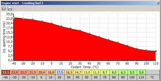 Table 2D (mapy 2D) Mapy 2D w postaci wykresów dwuwymiarowych są wykorzystywane do opisania dwuwymiarowych funkcji nieliniowych. Dzięki swojej graficznej postaci są przejrzyste i łatwe w obsłudze.