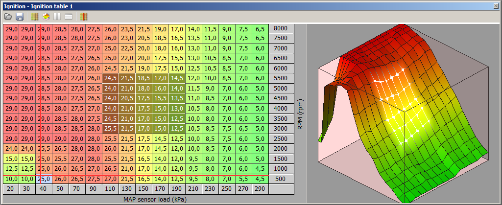 Ignition angle table 1 i 2 Mapa Ignition angle table, jest główna mapą kąta wyprzedzenia zapłonu. Rozdzielczość mapy wynosi 0,5 stopnia.