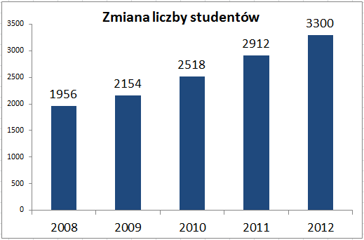 odkrywanie wiedzy, myślenie systemowe), praca zespołowa i komunikacja, systemy kreowania, projektowania, implementowania i operowania systemami w przedsiębiorstwie, społeczny i środowiskowy kontekst