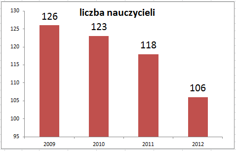 Rys. 2. Dotacja dydaktyczna Mechanicznego w latach 2008-2012 Rys. 3.