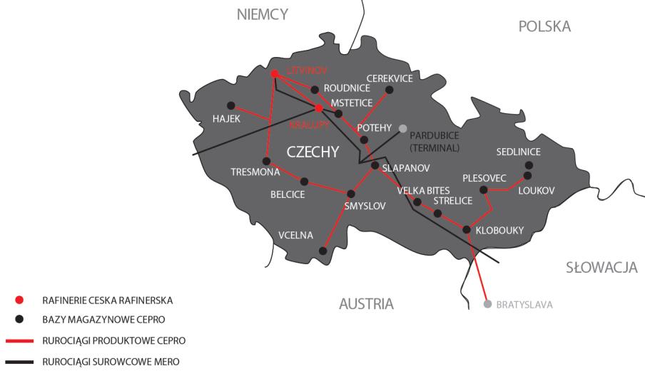 W 2014 roku na rynku czeskim Grupa ORLEN korzystała z 1 100 km rurociągów oraz z 12 baz magazynowo-dystrybucyjnych należących do państwowego operatora CEPRO oraz z 2 baz magazynowych wynajmowanych od