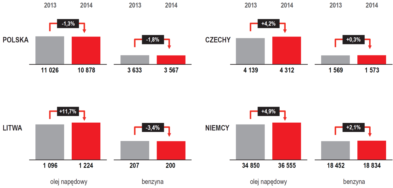 WYKRES 69. PKB w Polsce (zmiana rok/rok). WYKRES 70. PKB w Czechach (zmiana rok/rok). WYKRES 71. PKB na Litwie (zmiana rok/rok). WYKRES 72. PKB w Niemczech (zmiana rok/rok).
