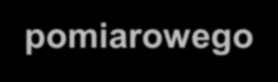 Wyposażenie pomiarowe Zapewnienie spójności pomiarowej, sprawdzanie wyposażenia pomiarowego przed i po pomiarze Budzą wątpliwości sformułowania punktu 5.6.2.2.1.