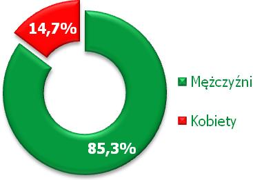 Struktura gospodarstw w podziale na wielkość ekonomiczną (ESU) kształtowała się następująco: Wykres II 6 Struktura gospodarstw działania 112 w podziale na wielkość ekonomiczną (ESU) do 4 ESU 31,0%,