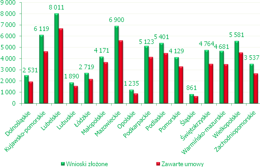 DZIAŁANIE: 214 PROGRAM ROLNOŚRODOWISKOWY (PŁATNOŚCI ROLNOŚRODOWISKOWE) W ramach działania do dnia 31 grudnia 2010 r.