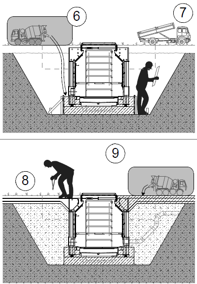 Instalacja 12 6. Stabilizacja kanału - betonowanie. 7.