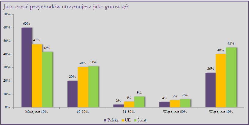 Płynność polskich przedsiębiorstw Źródło: Grant