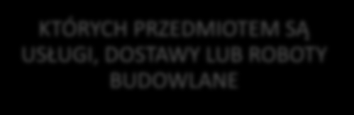 ZAMÓWIENIE PUBLICZNE UMOWY ODPŁATNE Umowa jest odpłatna, gdy obie strony odnoszą z niej korzyści i ponoszą ciężary (niekoniecznie w formie pieniężnej). Do umów odpłatnych należy m.in.