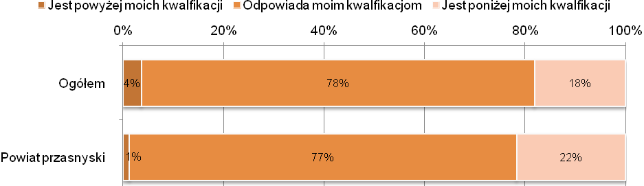 A7. Czy w ciągu ostatnich 3 lat miał/a Pan/i jakieś dłuższe przerwy w pracy? Jeśli tak, to z jakiego powodu? Odpowiadali wszyscy respondenci N=480 A9.