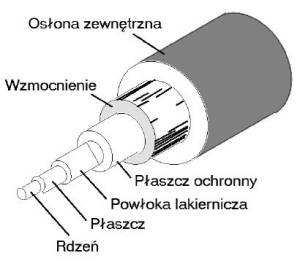 Rok akademicki 2012/2013, Wykład nr 8 41/59 Rok akademicki 2012/2013, Wykład nr 8 42/59 Media transmisyjne - skrętka STP Media transmisyjne - skrętka STP (Shielded Twisted Pair) - skrętka ekranowana