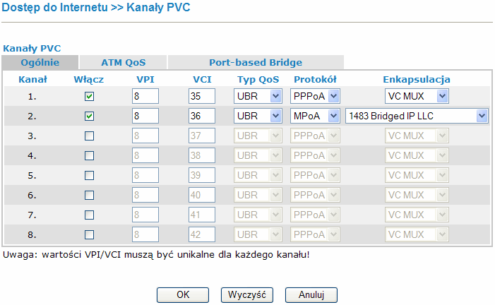 Multi-PVC Menu to skupia definicje kanałów ATM, niezbędne zarówno w dostępie PPPoA/PPPoE jak i w MPoA.