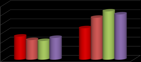 nią 1.195 osób (w tym 325 dzieci, 666 współmałżonków/partnerów i 204 innych osób w rodzinie). Interwencja kryzysowa w powiatach: w 2011 r. objęto nią 2.644 osób (w tym: 685 dzieci, 1.