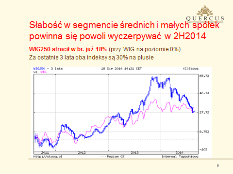 II. Komentarz bieżący Tomasz Hońdo, qnews.pl, Starszy Analityk Quercus TFI S.A. Widać szanse na poprawę koniunktury na przełomie roku Stopy procentowe to potężny czynnik współdecydujący o kierunku trendów na GPW.