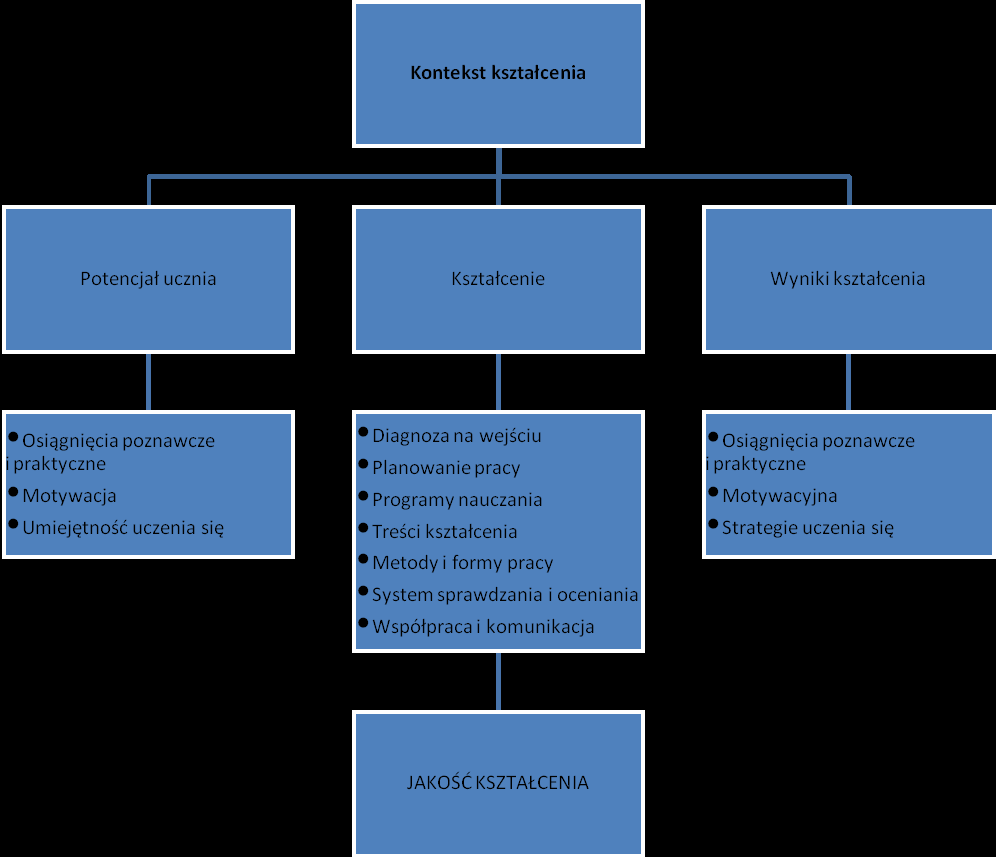 Książka służy tworzeniu szkolnego systemu diagnozowania i oceniania, niezbędnego w zreformowanej szkole.