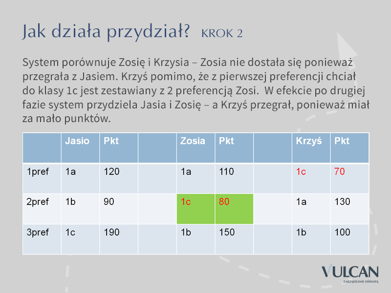 Przydatne informacje