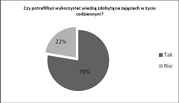 W badaniach wzięło udział 166 uczniów klas drugich. Analiza ankiet dla klas drugich Lp. Pytanie Tak Nie Łącznie 1. 2. 3. 4.