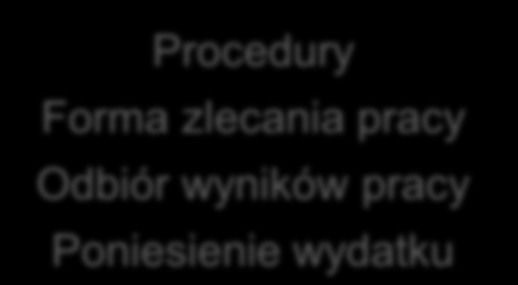 Ad 2 Zarządzanie projektem Koszty osobowe/ogólne jak są obliczane?