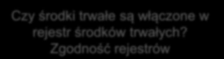 Ad 4 Środki trwałe Czy zakupione środki trwałe są wykorzystywane w projekcie?