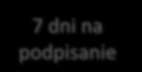 wstrzymuje wykonania zaleceń pokontrolnych.