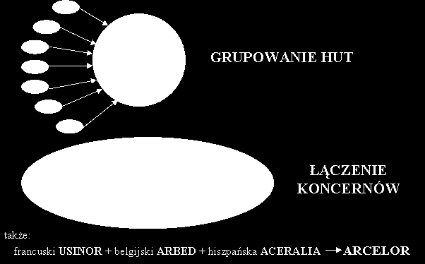 23 Chin lub Indii można stwierdzić, że kraje te znajdują się jeszcze daleko przed osiągnięciem nasycenia gospodarki żelazem i dlatego tam jeszcze występują wzrosty zapotrzebowania.