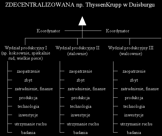 29 produkcji, wydziałami zaopatrzenia i zbytu, wydziałami inwestycji, mechanika, elektryka, automatyka, z instytutami i uczelniami wykonującymi prace dla Zakładu Wielkopiecowego. CENTRALNA np.