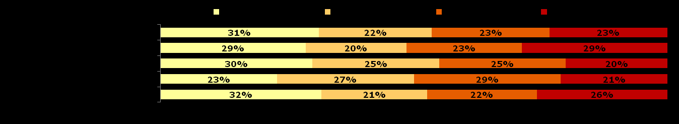 Struktura społeczno-demograficzna osób przyjeżdżających do