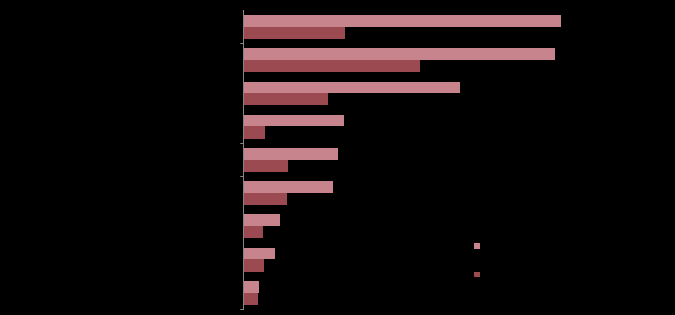 Sposób spędzania czasu podczas pobytu turystycznego P2. W jaki sposób spędza Pan(i) czas podczas tego pobytu?