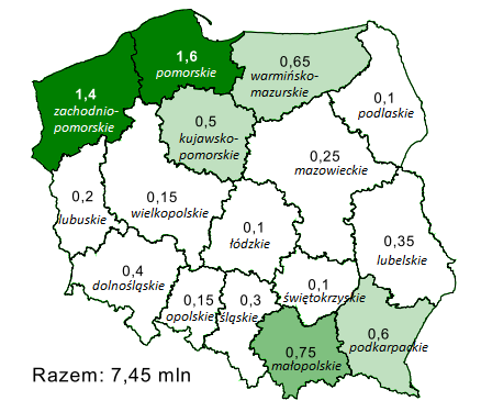 Turystyka krajowa - podróże długookresowe w celach typowo turystycznych Krajowe długookresowe podróże Polaków w celach typowo turystycznych w 2009 r.