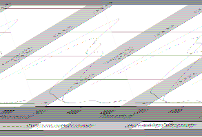 Mediana 1200 1050 1300 1000 990 1100 1,200 1,061 1,182 Kwartyl 3 1800 1500 2000 1500 1500 1600 1,200 1,000 1,250 * Sektor prywatny obejmuje zarówno pracujących najemnie w firmach prywatnych, jak i