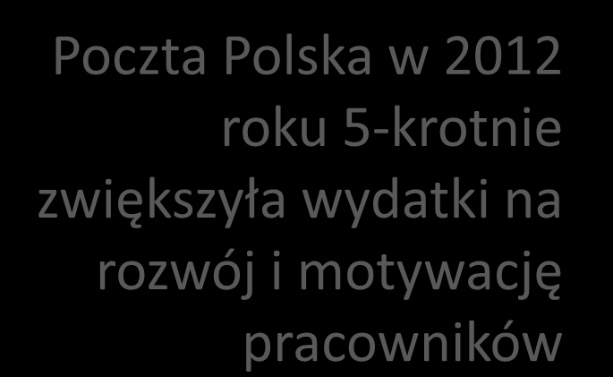 / SYTUACJA FINANSOWA Wprowadzenie tak szeroko zakrojonych zmian wymagało inwestycji w kapitał ludzki Jeden z największych projektów szkoleniowych w Europie Motywacja pracowników: inflacyjna regulacja