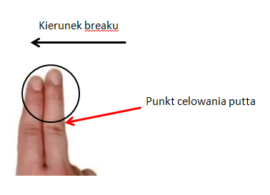 6. W przypadku krótkich dołków krawędź skrajnego palca (po niższej stronie dołka) ustawiamy na krawędź dołka. Krawędź drugiego palca pokazuje nam punkt na który należy celować.